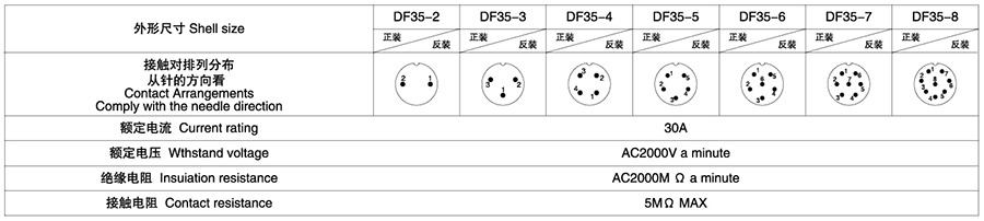 DF35系列2T-8T電子連接器技術(shù)參數(shù)