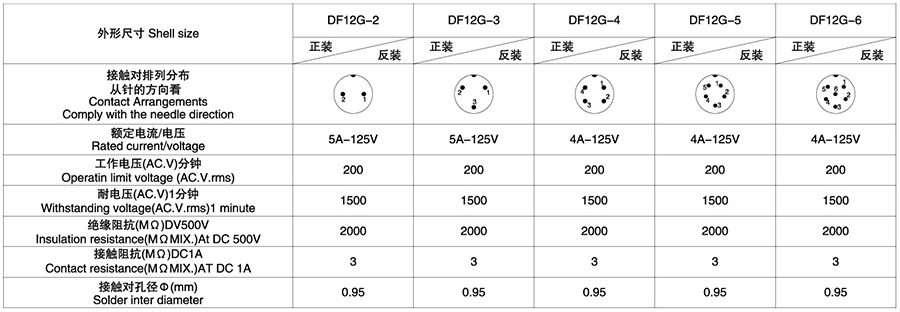 DF12G系列(內(nèi)芯工程塑料)2T-6T電子連接器技術(shù)參數(shù)