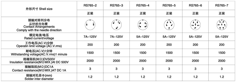 RS765-12系列(內(nèi)芯小膠木方螺口式)2T-7T圓形連接器技術(shù)參數(shù)