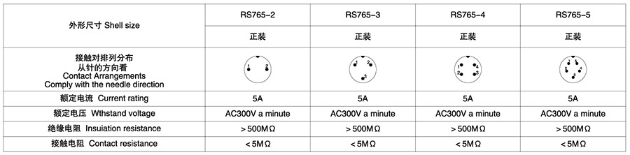 RS765-12系列(內芯工程塑料)2T-5T圓形連接器技術參數(shù)