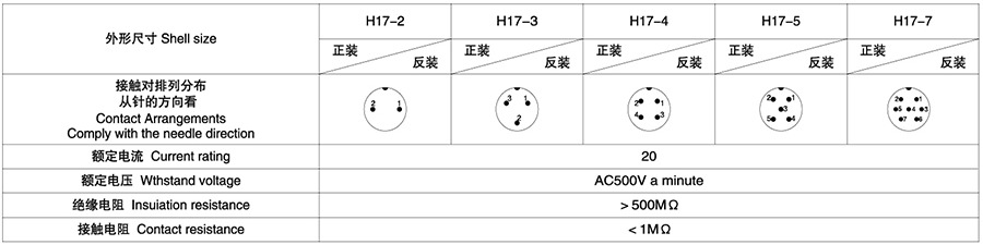 H17系列(圓對(duì)接式)2T-7T防水插頭插座技術(shù)參數(shù)