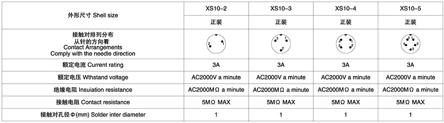 XS10系列2T-5T耐高壓航空插頭插座技術(shù)參數(shù)