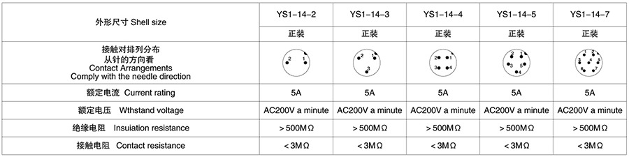 YS1-14斜扣式2T-7T圓形電纜連接器技術參數(shù)